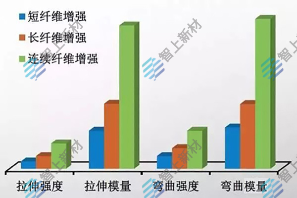 帶你來看長切、短切、長纖連續(xù)碳纖維的相關知識