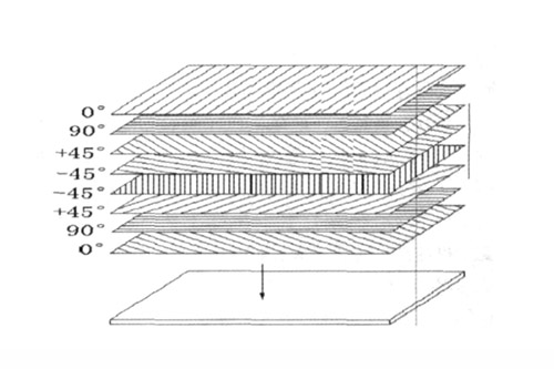 碳纖維板鋪層里面有什么秘密