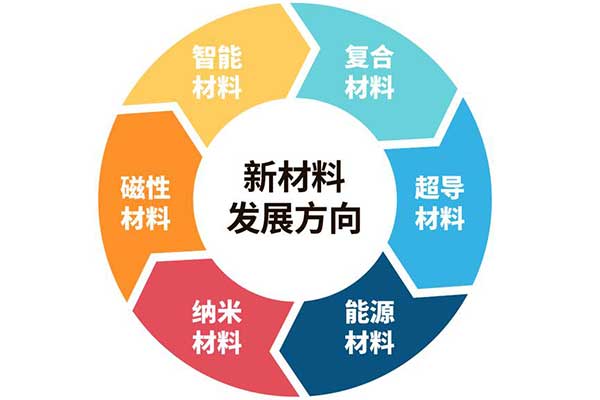 一文了解復合材料領域的專業(yè)性術語(中英對照版)