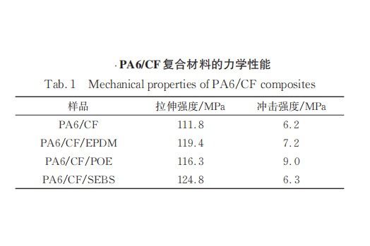 熱塑性碳纖維復合材料如何增韌？4種可行方案