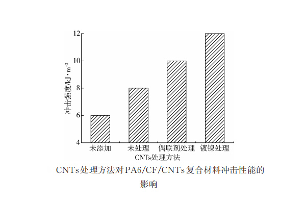 熱塑性碳纖維復合材料如何增韌？4種可行方案
