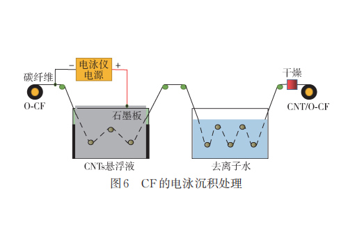 熱塑性碳纖維復合材料如何增韌？4種可行方案