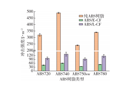 熱塑性碳纖維復合材料如何增韌？4種可行方案