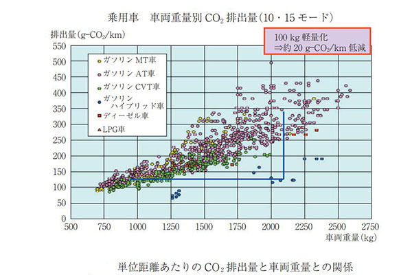 熱塑性碳纖維復合材料(CFRTP)在汽車行業(yè)的革新應用與未來趨勢