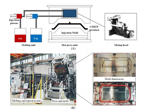 碳纖維表面火焰處理可增加CF/PA6界面粘結(jié)強(qiáng)度