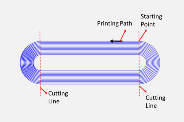 3D打印熱塑性碳纖維時，紅外加熱或可提升機(jī)械性能上限