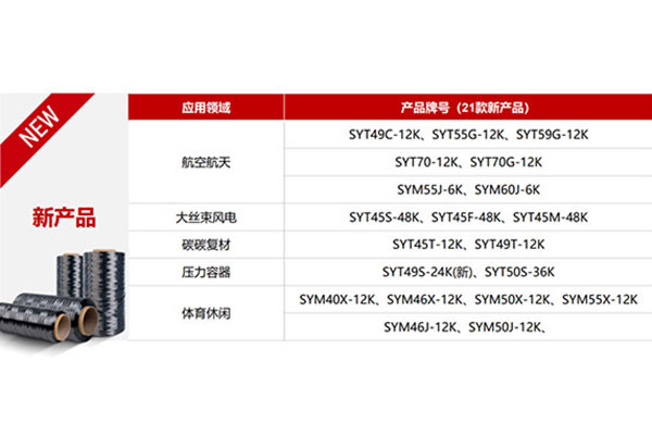 高性能碳纖維復(fù)合材料：驅(qū)動(dòng)未來工業(yè)革新的核心力量