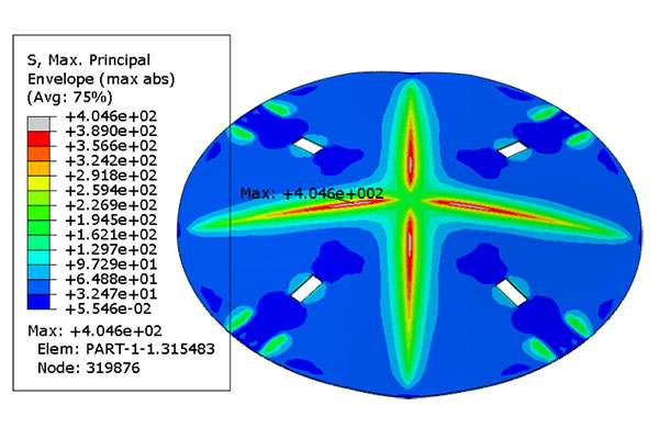 AI智能優(yōu)化