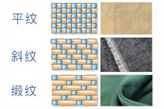 斜紋碳纖維板性能更好？事實并非如此